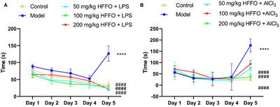 Hizikia fusiforme functional oil (HFFO) prevents neuroinflammation and memory deficits evoked by lipopolysaccharide/aluminum trichloride in zebrafish